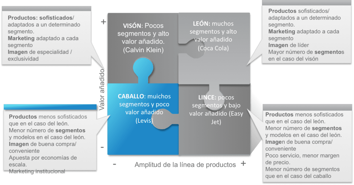 cualificacion de la estrategia