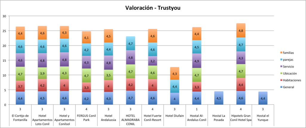 posicion competitiva