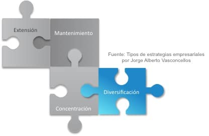 formulación de las estrategias