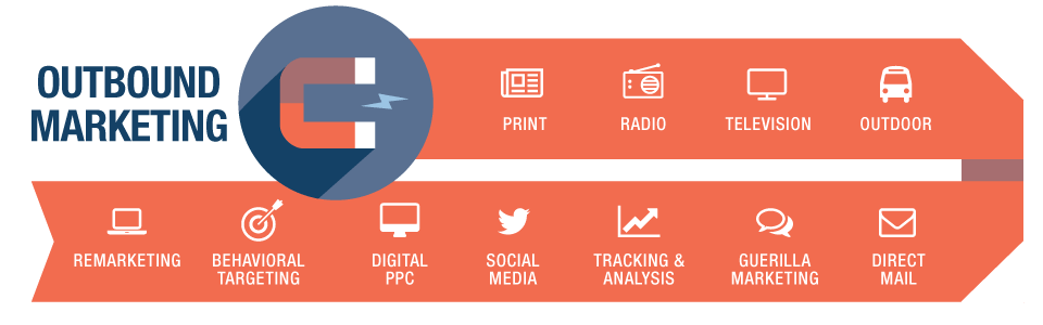 outbound marketing