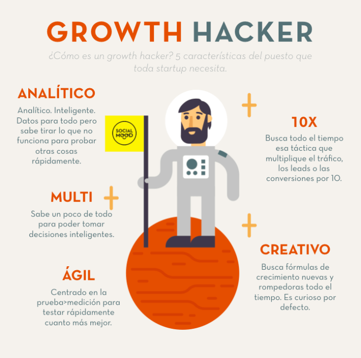 que es un growth hacker