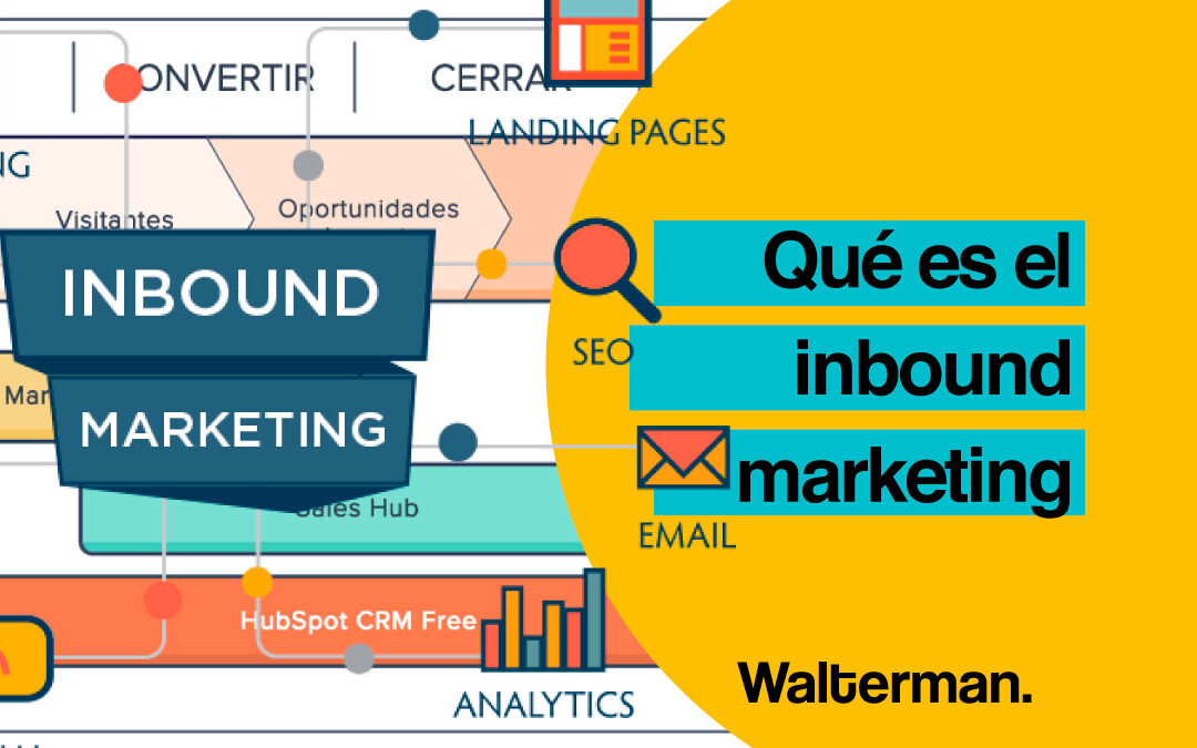 Qué es el Inbound Marketing, diferencias con otras acciones de marketing y ejemplos