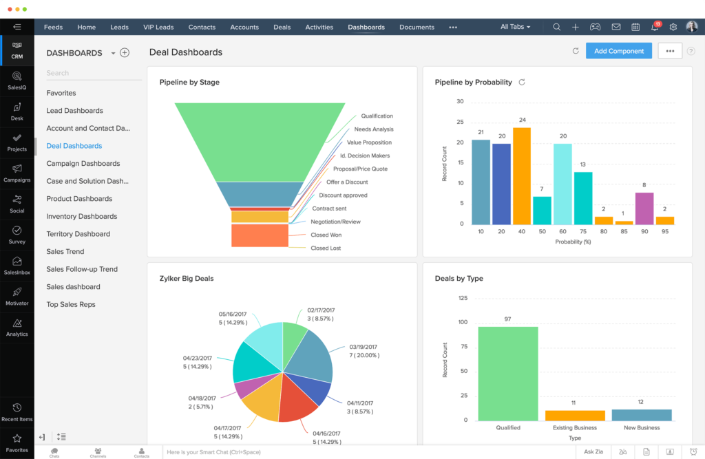 crm zoho