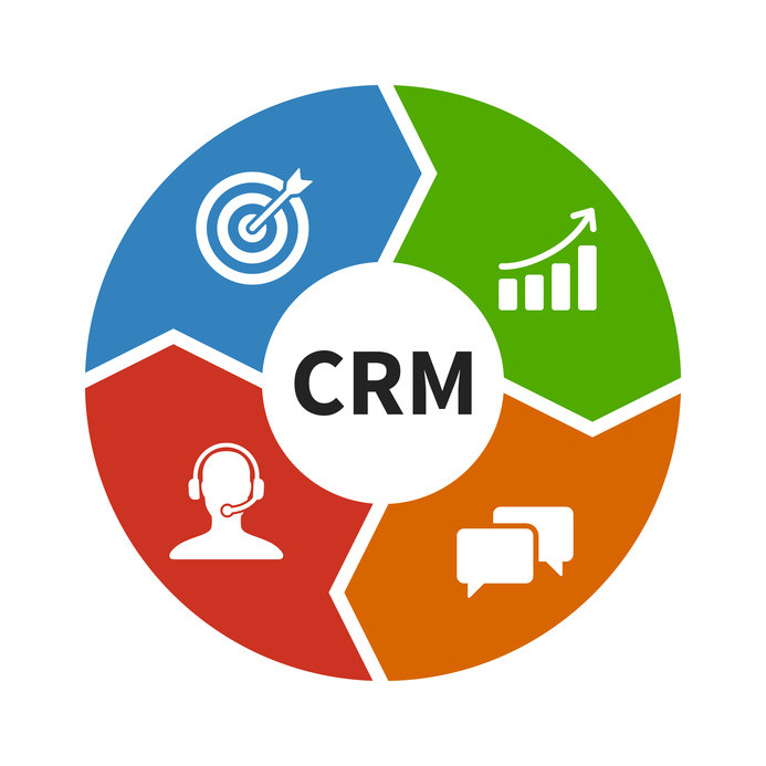 función crm