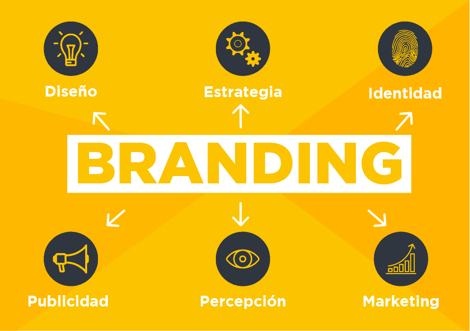 claves para campaña de branding